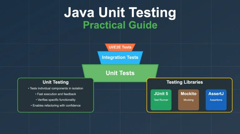Introduction to JUnit Testing Concepts